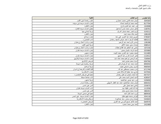 نتيجة تنسيق المرحلة الثانية للثانوية العامة