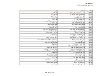 نتيجة تنسيق المرحلة الثانية للثانوية العامة