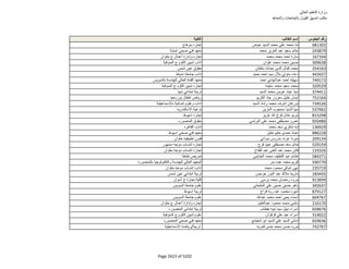 نتيجة تنسيق المرحلة الثانية للثانوية العامة