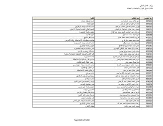 نتيجة تنسيق المرحلة الثانية للثانوية العامة