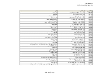نتيجة تنسيق المرحلة الثانية للثانوية العامة