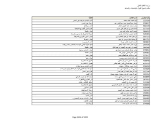 نتيجة تنسيق المرحلة الثانية للثانوية العامة