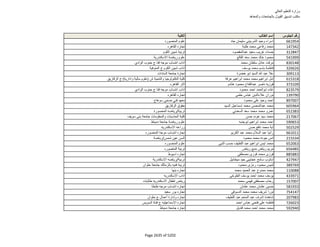 نتيجة تنسيق المرحلة الثانية للثانوية العامة