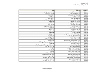 نتيجة تنسيق المرحلة الثانية للثانوية العامة