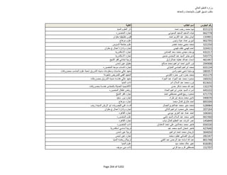 نتيجة تنسيق المرحلة الثانية للثانوية العامة