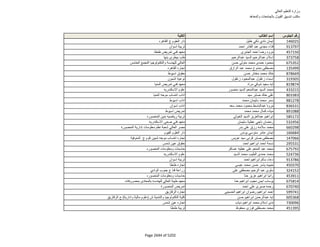 نتيجة تنسيق المرحلة الثانية للثانوية العامة