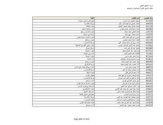 نتيجة تنسيق المرحلة الثانية للثانوية العامة