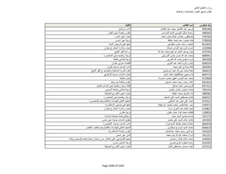 نتيجة تنسيق المرحلة الثانية للثانوية العامة