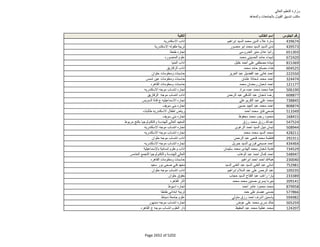 نتيجة تنسيق المرحلة الثانية للثانوية العامة
