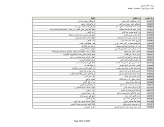 نتيجة تنسيق المرحلة الثانية للثانوية العامة