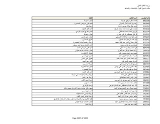 نتيجة تنسيق المرحلة الثانية للثانوية العامة