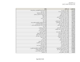 نتيجة تنسيق المرحلة الثانية للثانوية العامة