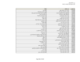 نتيجة تنسيق المرحلة الثانية للثانوية العامة