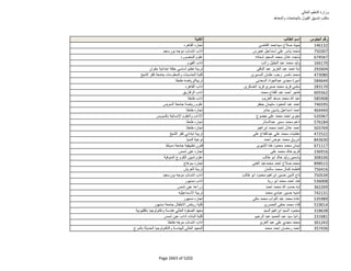 نتيجة تنسيق المرحلة الثانية للثانوية العامة
