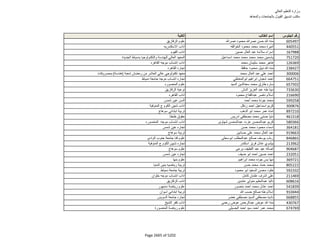 نتيجة تنسيق المرحلة الثانية للثانوية العامة