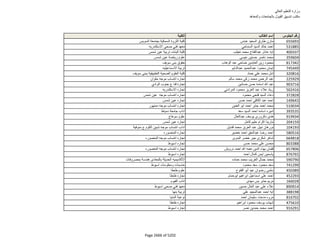 نتيجة تنسيق المرحلة الثانية للثانوية العامة