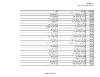 نتيجة تنسيق المرحلة الثانية للثانوية العامة