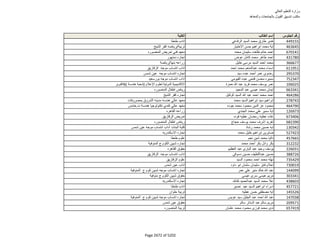 نتيجة تنسيق المرحلة الثانية للثانوية العامة