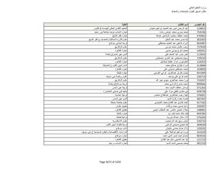 نتيجة تنسيق المرحلة الثانية للثانوية العامة