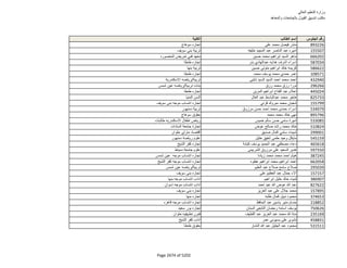 نتيجة تنسيق المرحلة الثانية للثانوية العامة