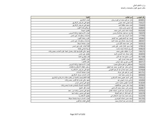 نتيجة تنسيق المرحلة الثانية للثانوية العامة