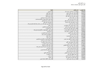 نتيجة تنسيق المرحلة الثانية للثانوية العامة