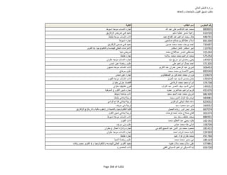 نتيجة تنسيق المرحلة الثانية للثانوية العامة