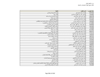 نتيجة تنسيق المرحلة الثانية للثانوية العامة