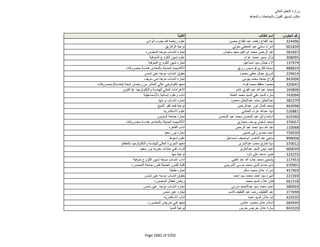 نتيجة تنسيق المرحلة الثانية للثانوية العامة