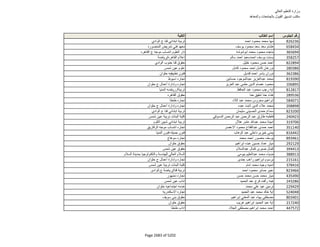 نتيجة تنسيق المرحلة الثانية للثانوية العامة