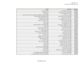 نتيجة تنسيق المرحلة الثانية للثانوية العامة