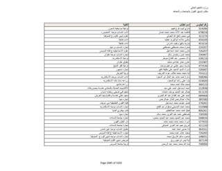 نتيجة تنسيق المرحلة الثانية للثانوية العامة