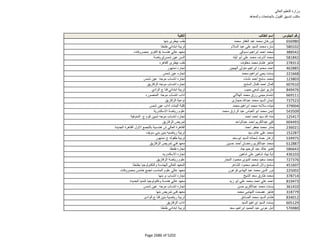 نتيجة تنسيق المرحلة الثانية للثانوية العامة