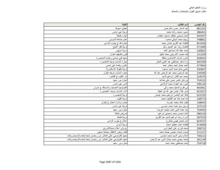 نتيجة تنسيق المرحلة الثانية للثانوية العامة