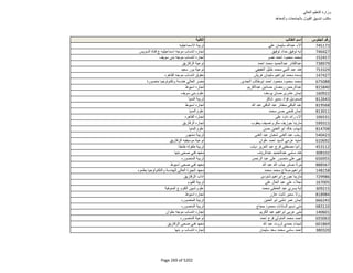 نتيجة تنسيق المرحلة الثانية للثانوية العامة