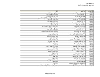 نتيجة تنسيق المرحلة الثانية للثانوية العامة