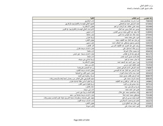 نتيجة تنسيق المرحلة الثانية للثانوية العامة