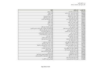 نتيجة تنسيق المرحلة الثانية للثانوية العامة
