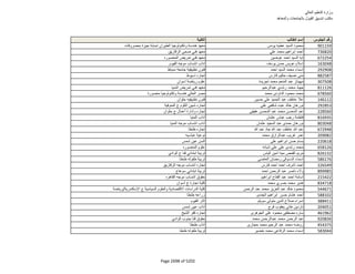 نتيجة تنسيق المرحلة الثانية للثانوية العامة