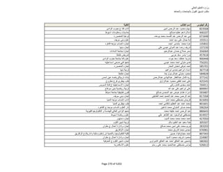 نتيجة تنسيق المرحلة الثانية للثانوية العامة