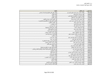 نتيجة تنسيق المرحلة الثانية للثانوية العامة