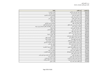 نتيجة تنسيق المرحلة الثانية للثانوية العامة