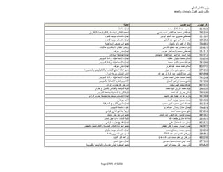 نتيجة تنسيق المرحلة الثانية للثانوية العامة