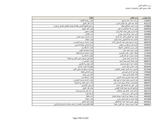 نتيجة تنسيق المرحلة الثانية للثانوية العامة