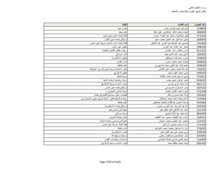 نتيجة تنسيق المرحلة الثانية للثانوية العامة