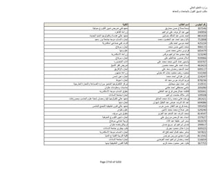 نتيجة تنسيق المرحلة الثانية للثانوية العامة