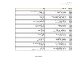 نتيجة تنسيق المرحلة الثانية للثانوية العامة