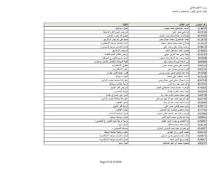 نتيجة تنسيق المرحلة الثانية للثانوية العامة
