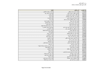نتيجة تنسيق المرحلة الثانية للثانوية العامة