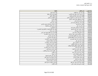 نتيجة تنسيق المرحلة الثانية للثانوية العامة